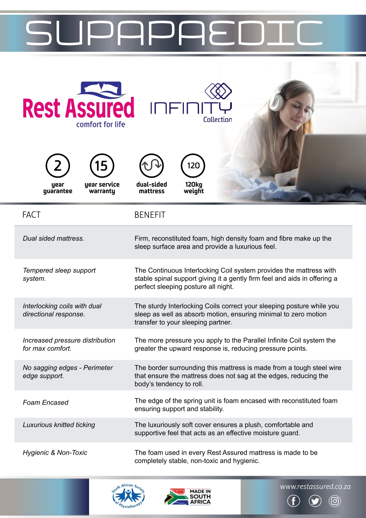 Supapaedic Double Bed Set